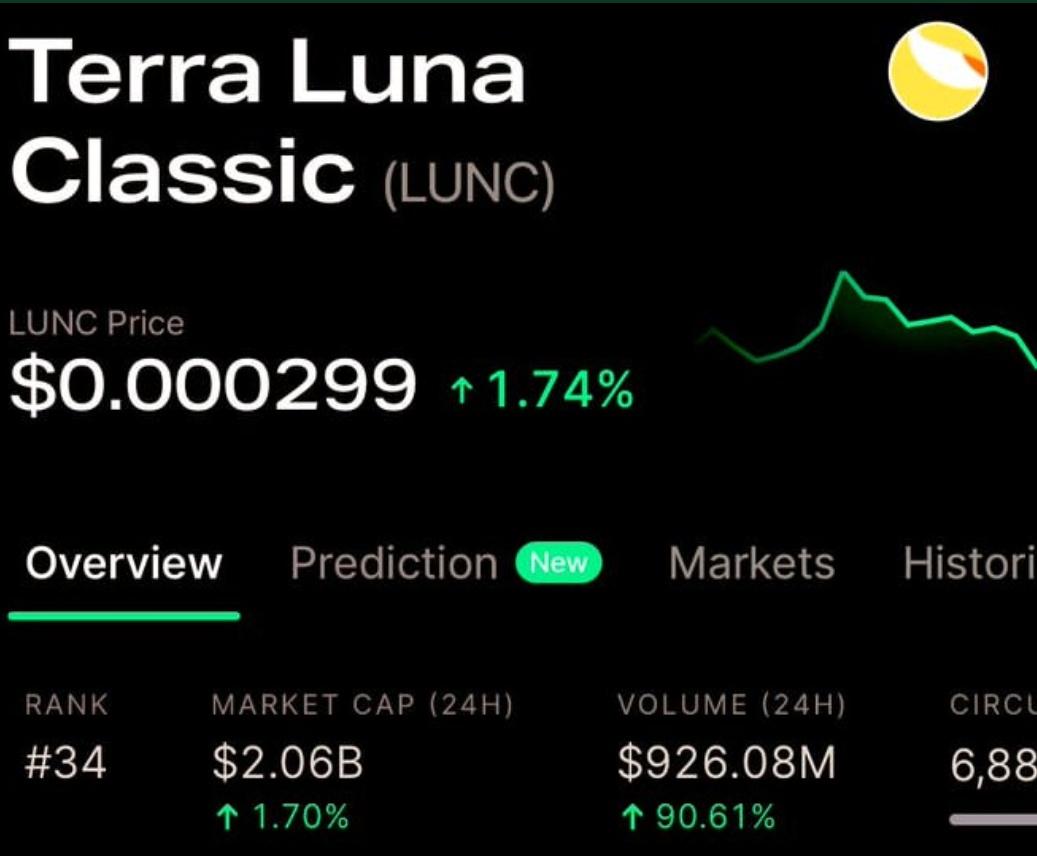 Gasspascoin's tweet photo. $LUNC is getting closer to $1Billion trading volume
Hit the like button if you still holding $LUNC
#LUNC #LUNCpenguins #LUNACLASSSIC #LuncCommunitySupportBinance https://t.co/0t4F8lifgz