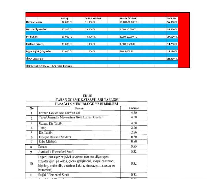 Bu tablo doğru. İnsan inanamıyor ama evet böyle bir uçurum var kamu eczacılarıyla diğerleri arasında.
KamuEczacısı MüjdeBekliyor