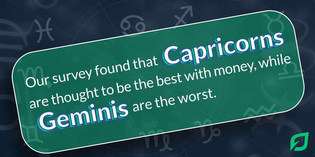 It might be Libra season, but according to our survey, Capricorns are the best with money: ow.ly/yGhS50L6chc ••••••••••••••••••••••••••••••••••• #LendingTree #Fintech #PersonalFinance #Horoscopes #Capricorn #Gemini #Money #Astrology