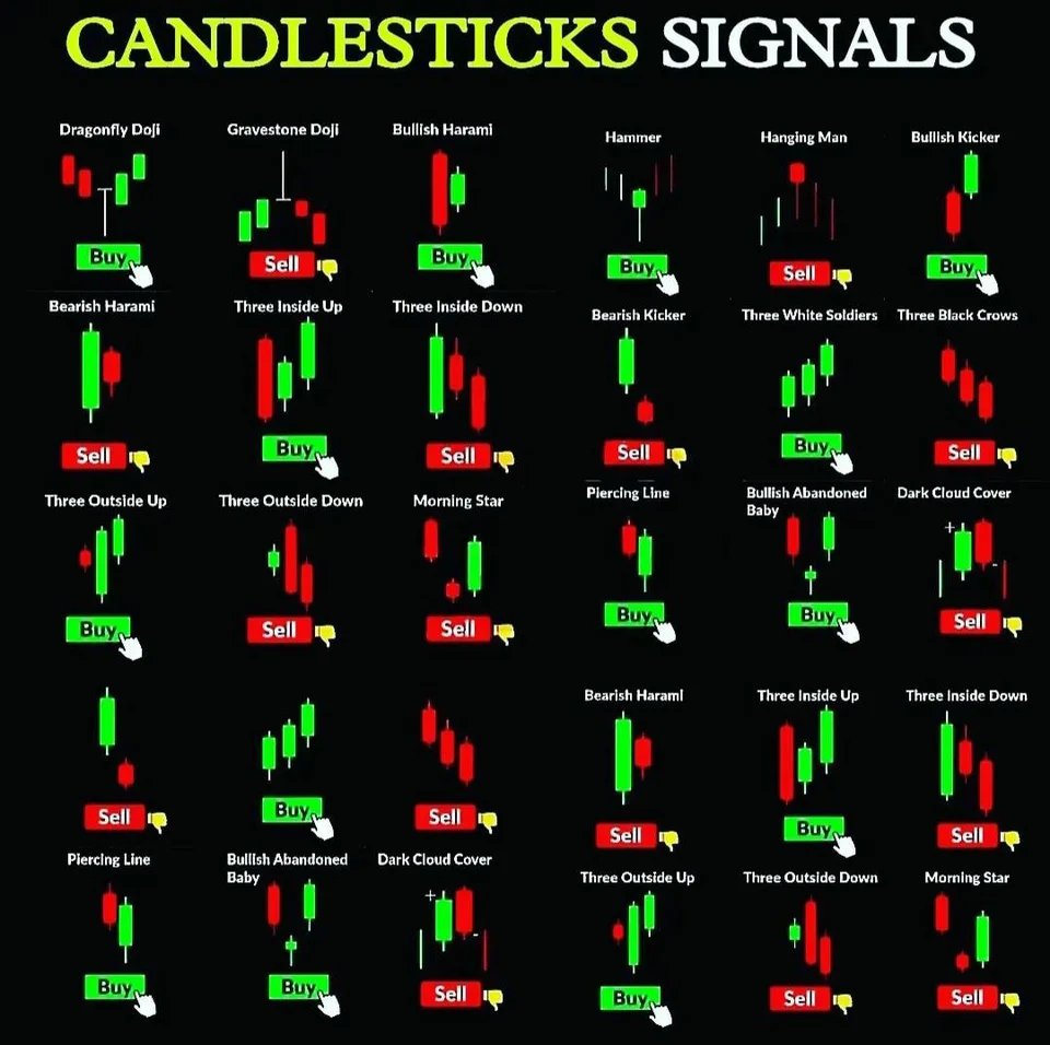 Barchart's tweet photo. Candlesticks Signals Cheat Sheet https://t.co/QYZf5tr53X