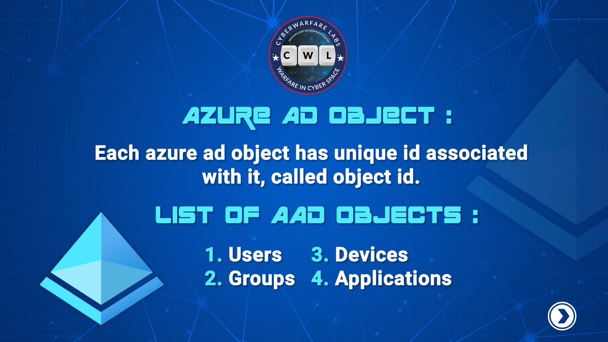 cyberwarfarelab's tweet image. Interested in learning about AZURE ACTIVE DIRECTORY?👀

Check out this post▶

FOR MORE CONTENT VISIT OUR HACK N SECURE PLATFORM:
LINK - labs.cyberwarfare.live

#cyberwarfare #cybersecurity #hacknsecure #cyberwarfarelabs #microsoftazure #azureAAD #azurecloud #CWLKnowledgeBites