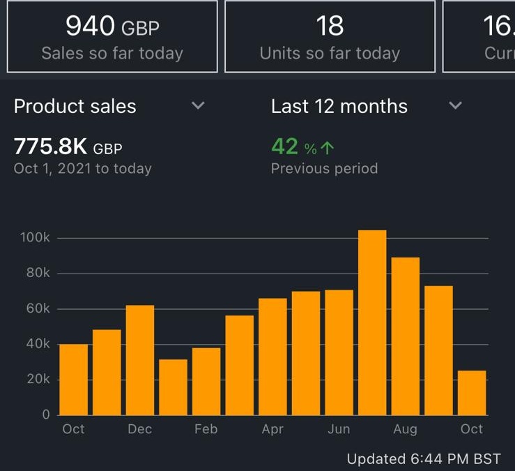 Today I've hit a milestone of 4000 followers !! 

To celebrate I'm giving away 4x 30 minutes private mentoring sessions 

Winners will be chosen randomly after 48 hours, to enter like this post and comment FBA (must also be following)