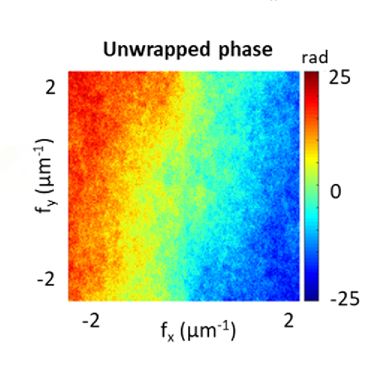 OpticaPubsGroup's tweet photo. An Editors' Pick via #OPG_AO: Topography stitching in the spatial frequency domain for the representation of mid-spatial frequency errors https://t.co/ia7WRlRpnv #OpticalDesign #ImagingTechniques @Fraunhofer_IOF https://t.co/hU4eTwlMbH