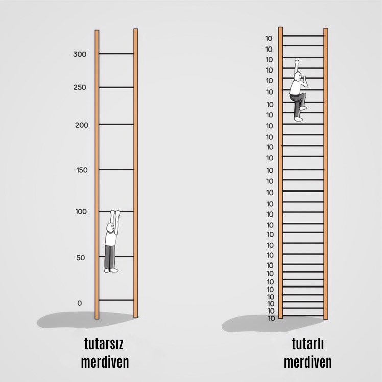 Disiplin eksikliğiniz varsa bu tweet dizisini mutlaka okuyun.