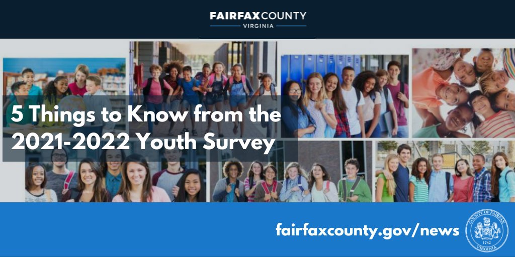 More than 44,000 <a href="/fcpsnews/">Fairfax Schools 🌟</a> students participated in the (anonymous and voluntary) 2021-2022 Youth Survey, which has been in place since 2001.

Here are the top five takeaways: fairfaxcounty.gov/news/2021-2022… #FCYS21