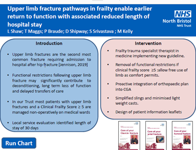 ClaireOCPhysio's tweet photo. 2 days to go for @AGILECSP QI Showcase.

Listen to a QI project on Upper Limb Fracture Pathway in Frailty that reduced length of stay for pts.

Open to all. Free to attend!

Register here:  https://t.co/iMDmIj60v3

@BrianwDolan @CSPsouthwest @FrailtyAHPs https://t.co/RwC1IGe6qX