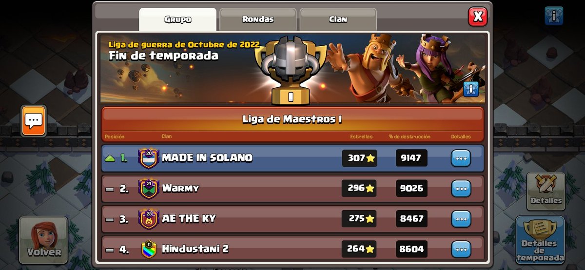 MadeInSolano's tweet image. Se arranca fuerte th15 🔥 
La temporada pasada nos pegaron una fuerte cachetada. Pero este mes se subió y con grandes amistades 🥰 Gracias @MindaSanchz91 @Pamm_coc @mangovsky @fer_iA03 @MomarCR19