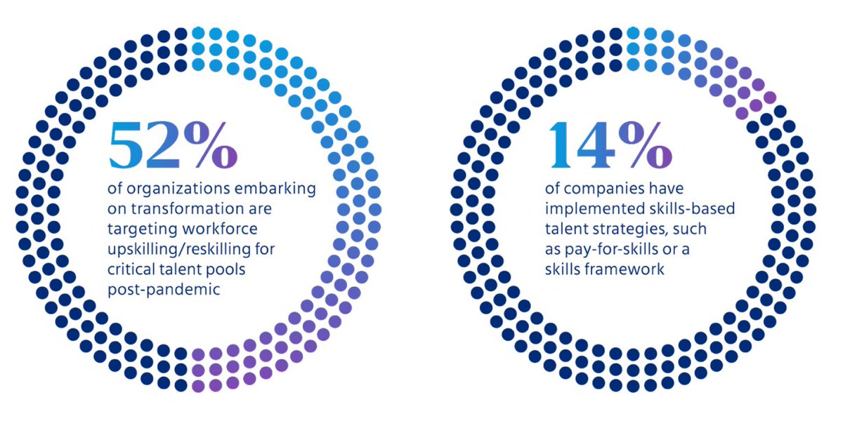 AmazingWrkplace's tweet photo. 5 key trends  shaping the world of #work https://t.co/2IBvgOBmK0 https://t.co/KFs1qRw9qs