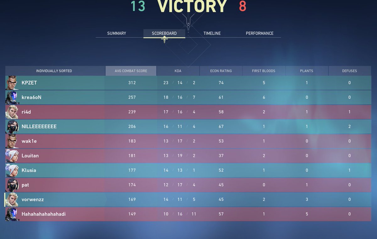 Vorwenn on Twitter "Ganamos 138 contra SWENMARK y nos ponemos 20 en