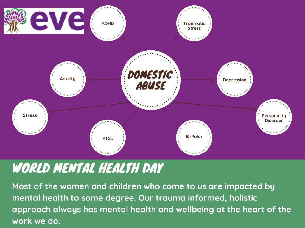 World Mental Health Day 2022
#domesticabuseawareness #MentalHealthDay2022