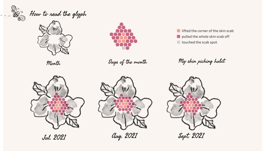 In recognition of #WorldMentalHealthDay, today's #VizOfTheDay is a data visualization by <a href="/ShazeeraZawawi/">Shazeera Ahmad Zawawi</a> about her experience with dermatillomania. She created this viz with the hopes that her story could help shed some light on the issue. tabsoft.co/3VhJlZO