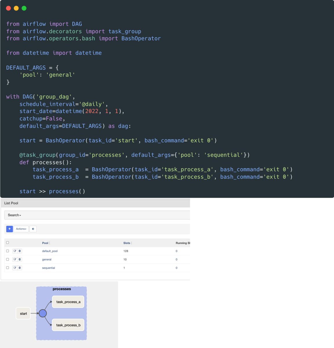 astronomerio's tweet photo. How do you apply default settings to your task groups in #ApacheAirflow? See the DAG below.
In it, all tasks can run simultaneously, whereas only tasks in the #TaskGroup will run one after the other. @marclambertiml https://t.co/lkx6nPqZwH