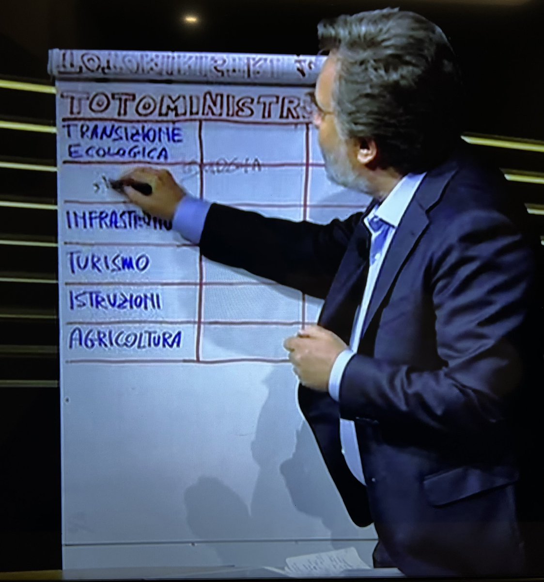 AlessandraBrafa's tweet photo. Lo chiamano #ilcavalloelatorre ma per me resta sempre #spiegonedamilano . #propaganda https://t.co/Kou28v9pCe