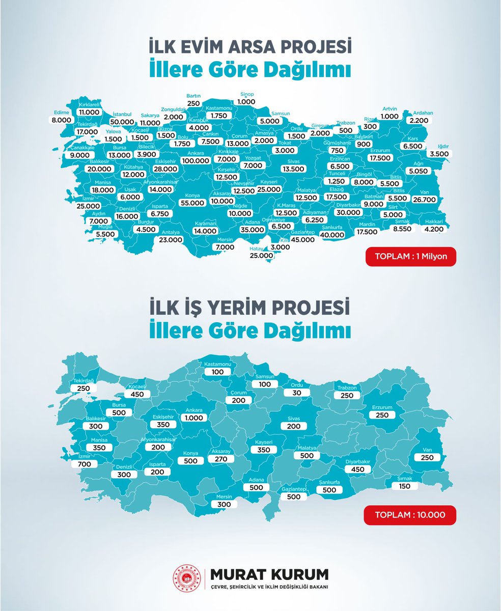 1 MİLYON ARSA!  

10 BİN İŞ YERİ!  

Hangi ilde, kaç tane mi olacak? 👇🏻