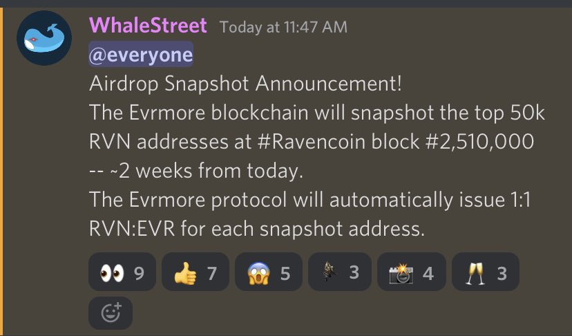 📣 📣 

AIRDROP announcement!

The #Evrmore blockchain will snapshot the top 50k #RVN addresses at #Ravencoin block #2,510,000 -- ~2 weeks from today.

The Evrmore protocol will automatically issue 1:1 RVN:EVR for each snapshot address.

$EVR #EVR #Ravencoin $RVN