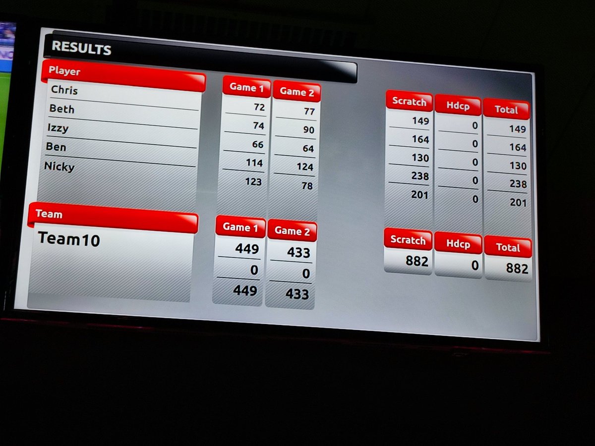 Beth Mroz (@mrozelizabeth) on Twitter photo In anticipation of RBPM bowling on Wednesday, I would like the record to show that I, Elizabeth Mroz, have not been the worst bowler ever this evening.
I would also like the record to show that <a href="/SedsStringer/">Dr Chris Stringer 🏔️</a> was twice inferior to me. In anticipation of RBPM bowling on Wednesday, I would like the record to show that I, Elizabeth Mroz, have not been the worst bowler ever this evening.
I would also like the record to show that <a href="/SedsStringer/">Dr Chris Stringer 🏔️</a> was twice inferior to me.