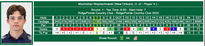 👀<a href="/maxx_wci/">Maximilian Wojciechowski</a>  was on fire to end the first round with FIVE STRAIGHT BIRDIES! 

We sit in 10th, round two underway shortly. Follow along 👇 bit.ly/3elnP5C

#NOLAsTeam ⚔⛳🏌️‍♂️