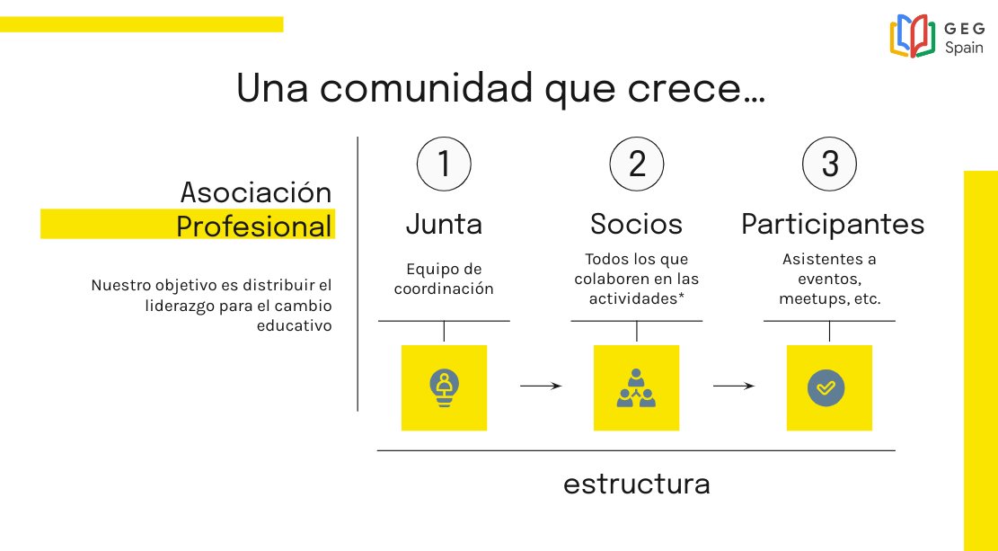 Nos hemos constituido en ASOCIACIÓN

✅¿Quieres colaborar en la organización de las acciones propuestas?

✅¿Quieres estar al tanto de todo y no perderte nada? 

¡Toda la información en gedu.es !