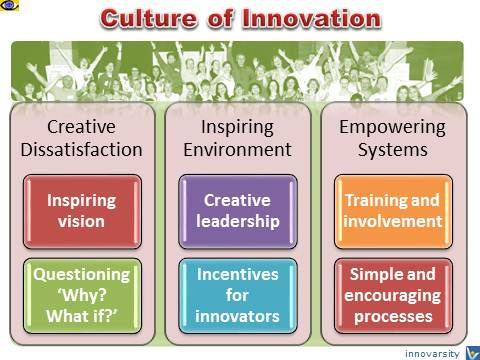 UplandMetanomy's tweet photo. How to Prevent Innovation?👨💻
Enemies of Innovation 🔫
Culture of Innovation🧠
#innovation #internal #external #enemy #culture #crossfunction #customerfocus https://t.co/HvYkvVpaZn