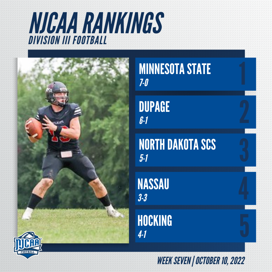 NJCAAFootball's tweet photo. The top 5 remain the same in the #NJCAAFootball DIII Rankings!
Each top 5 team won this week, with Minnesota State continuing its undefeated season.
Full Rankings | https://t.co/dBYlgjA8VG https://t.co/pyjCtxlo74