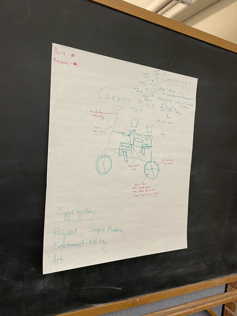 So inspired to see the work of many amazing educators, admins, and others focused on learning at todays #PZPGH conference Learning &amp; Thinking that Make a Difference! Some of my favorite systems maps from todays session: