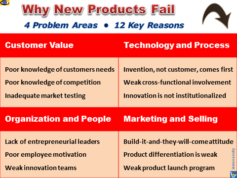 UplandMetanomy's tweet photo. How to Prevent Innovation?👨💻
Enemies of Innovation 🔫
Culture of Innovation🧠
#innovation #internal #external #enemy #culture #crossfunction #customerfocus https://t.co/HvYkvVpaZn