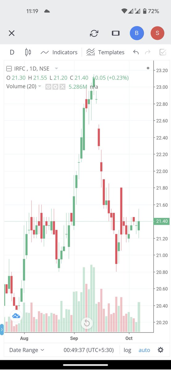 KaranSakthi's tweet photo. #IRFC short term buy #NSE #StockMarkets https://t.co/ORxeQzJ1QI