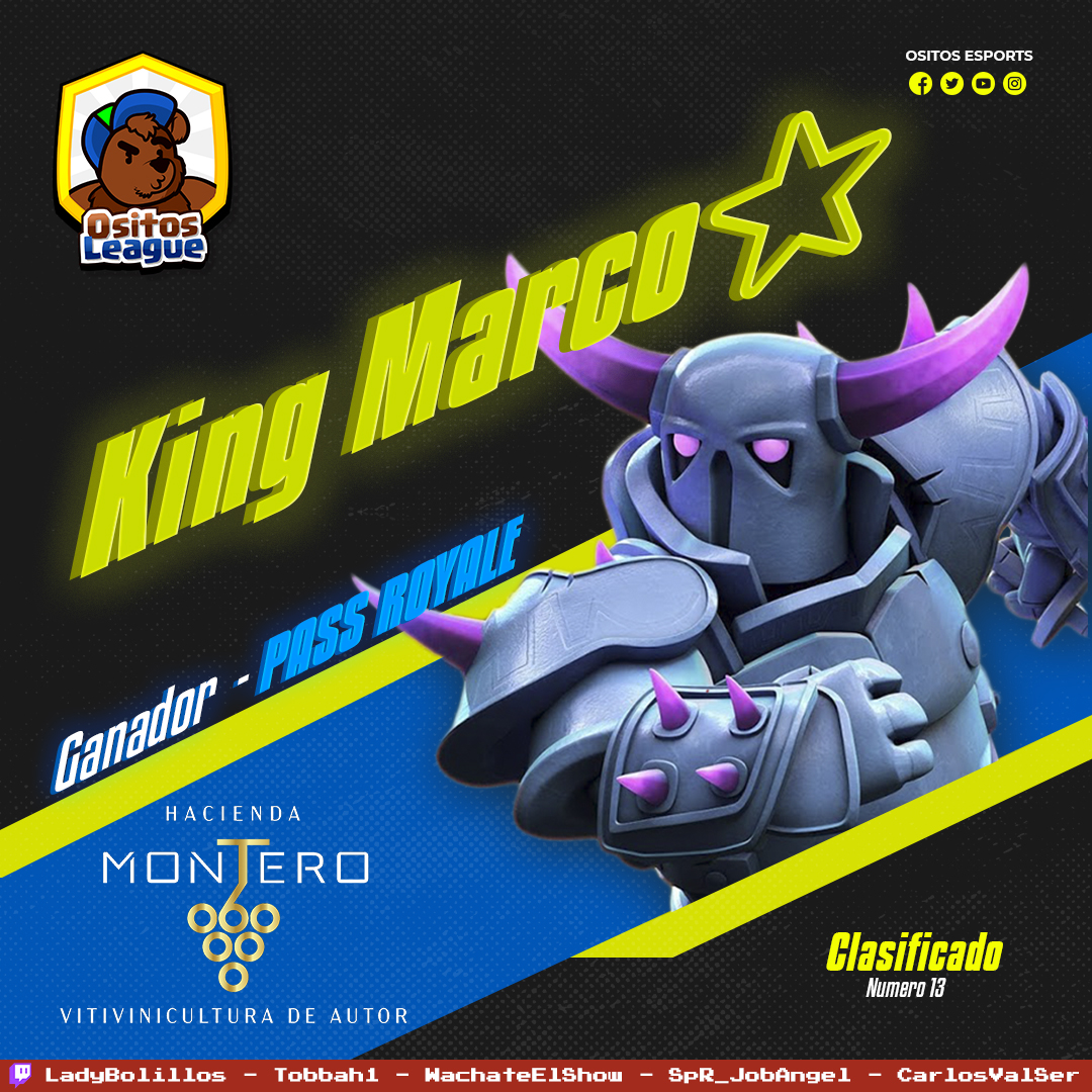 OsitosEsports's tweet photo. ¡Felicidades, nuevo ganador del #PassRoyale! (#KingMarco⭐️ - #2LVC0GGPR) - (@KingMarcoCr200)
#Decimotercero clasificado para la #OsitosLeague 🧸
#SeVienenCositas - #Clasificado (13-16)
🎙️|#Caster
@BastianShow11
📺|#WachateElShow
https://t.co/zNAKQ3dCdH
👨💼|#CEO
@TJS_Iran_R https://t.co/71Bcf4oEei