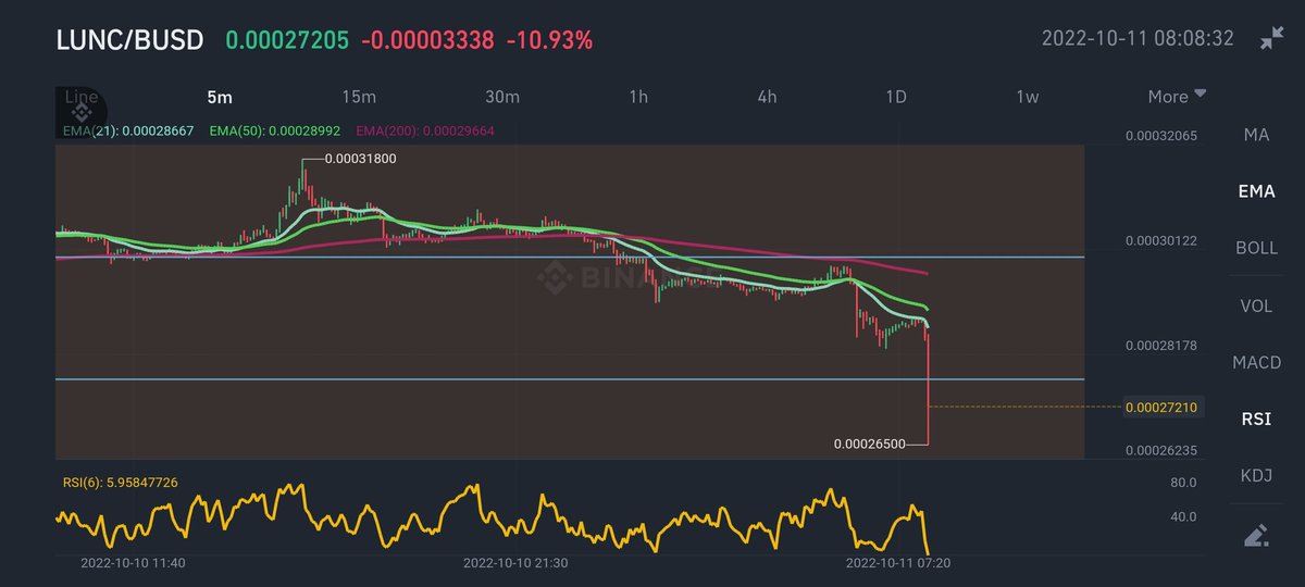 LUNC Analyst🚀🌕 tweet media