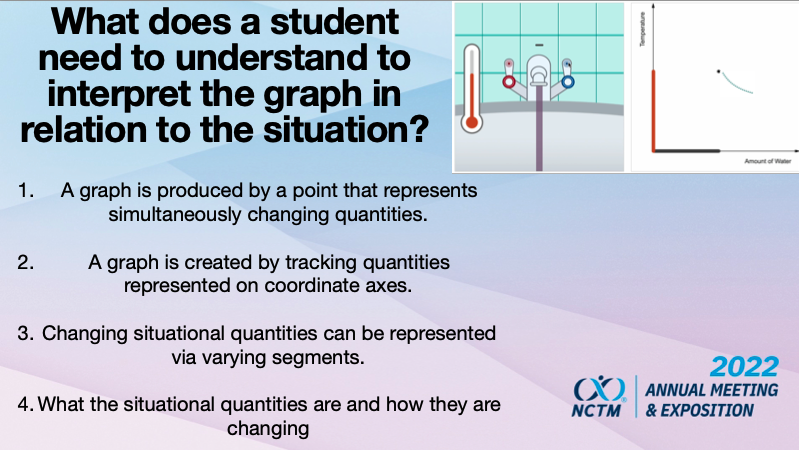 Algebra_CARe's tweet photo. Had a great time presenting our ongoing work helping students learn about graphs at #NCTMLA!
#faucettask
#projectcarealgebra https://t.co/y1Ac2OQdK6