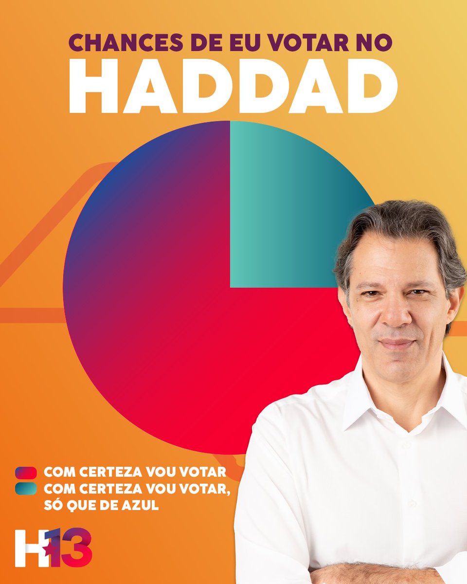 fabycryscardoso's tweet photo. Bom Prato Estudantil é uma das melhores propostas que já ouvi. É absurdo um jovem deixar a escola por fome. #HaddadNaBand #DebateNaBand https://t.co/muSE9HrCBy