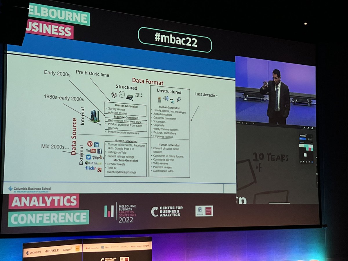 JoMikleus's tweet photo. “80-95% of all usable information for businesses is in the form of unstructured data”. 
@OdedNetzer #mbac22 …terrific opportunity for organisations to leverage @ai_cortic #NLP #data #AI https://t.co/ZExNjqPZaT