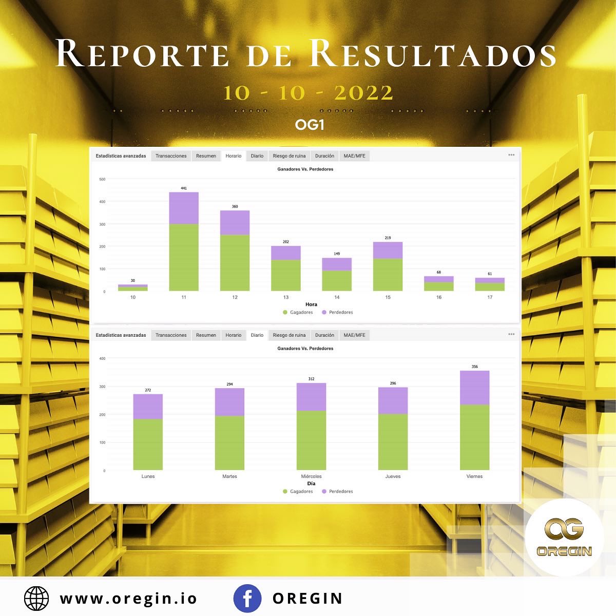 BMetamerce's tweet photo. Resultados Mayo 10, 2022 - Octubre 10, 2022 en la Cuenta OG1 Miembros Goldchain Galaxy &amp; Near Future Tokens.

Obtén los Near Future Tokens sin la necesidad de una membresía Goldchain Galaxy con el potencial de brindar un beneficio cada semana en tokens. https://t.co/kqF8XuU1XO