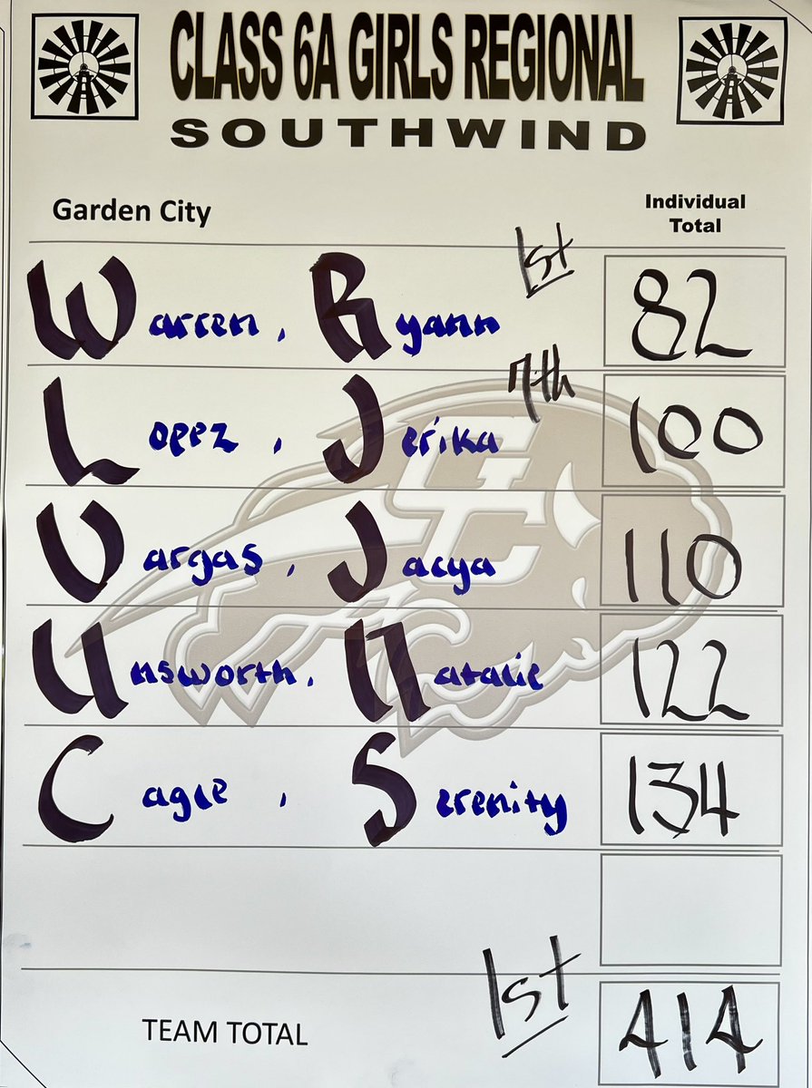 The Lady Buffaloes are the 6A KSHSAA Regional Champs! Ryann Warren brings home the individual championship as well! #1Herd