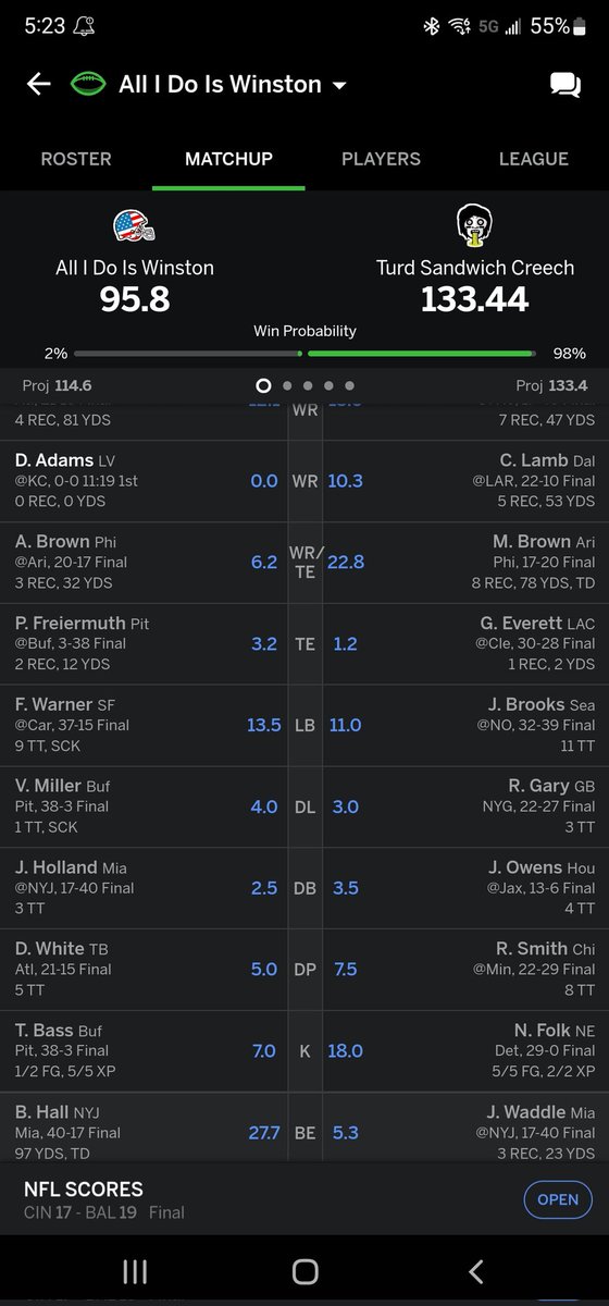 MadelineHall33's tweet photo. @NFLFantasy I need 37.65 from Davante Adam's to win 😬 https://t.co/XK4Xtob3Vd