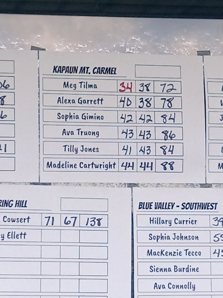 Proud of these young ladies. Regional Champions once again, all six medaled in the top 10 and we have the regional champion as well. Let's go get another state championship next week!