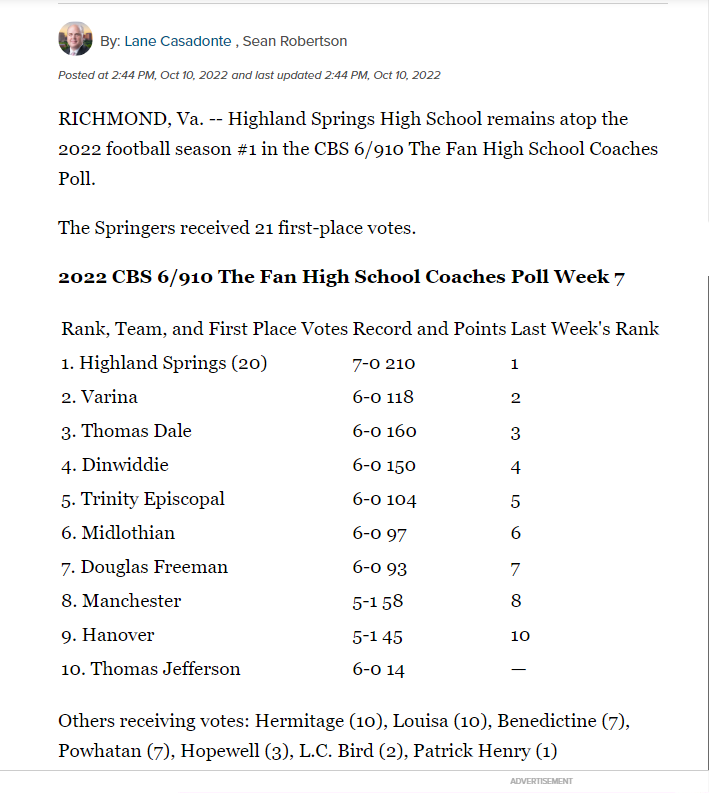 TJHSVikings's tweet photo. Congratulations to our Viking young men for their appearance at #10  in the CBS 6/910 The Fan High School Coaches Poll!
#VikingPride #vikingupdate #WeAreRPS https://t.co/W9dt2oQU0o