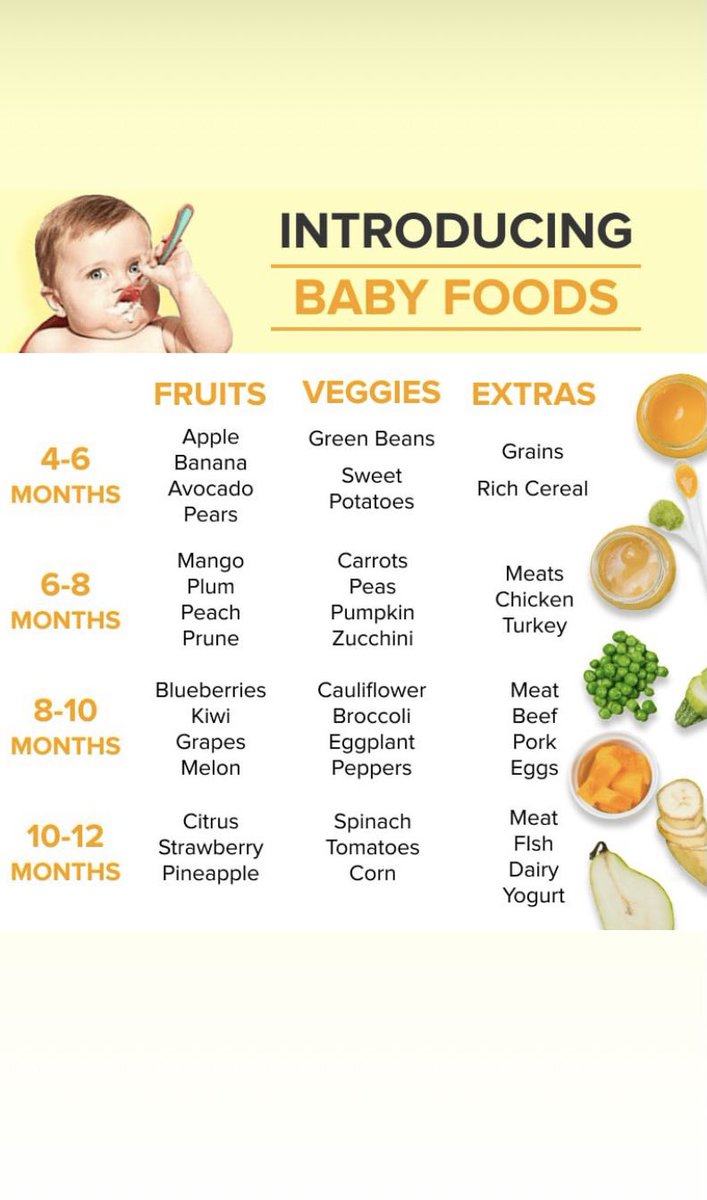 hunnybubbakids's tweet photo. Is your baby ready for solid foods? Not sure what to introduce to them? Here is something that might help ๐๐คค
#blw #introtosolids #babylife #momlife #solidfoods #babyledweaning #mealideas #FYP #moms #parenting #parenthood https://t.co/nIzmM1cNNr