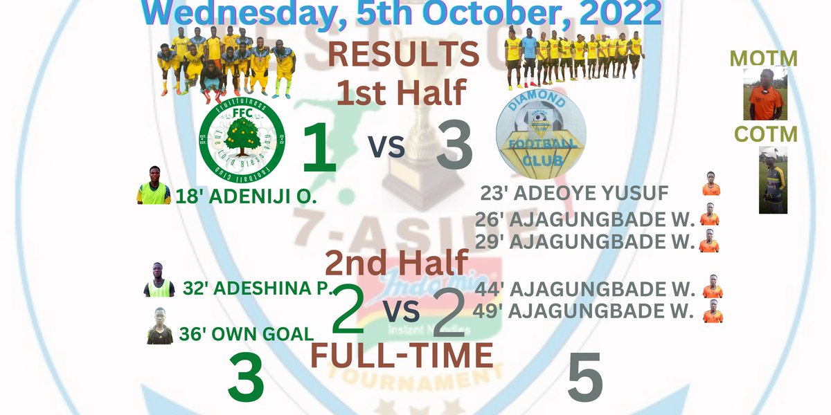 LSLPremierNow's tweet photo. TEST CUP: @LSLPremierNow @IndomieNigeria #TESTCUP Round of 16 Results. Fixtures 1 &amp; 2. https://t.co/vqldUO6YAw