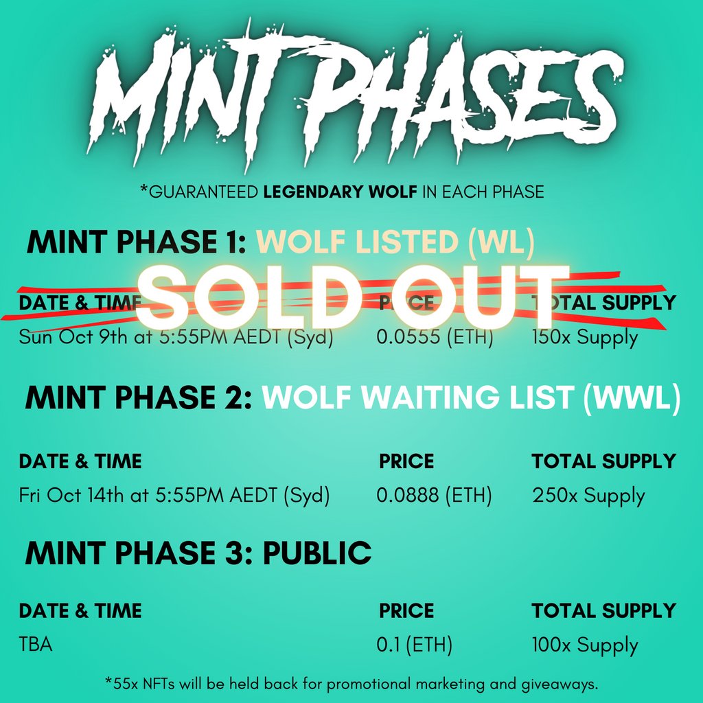 WINSNFTio's tweet photo. MINT PHASE TWO: WWL (Wolf Waiting List)
Date & Time: 5:55PM AEDT (SYD) / 4:55PM AEST (QLD)
Price: 0.0888 (ETH)
Supply: 250
Who's gonna run with the wolf pack? ๐๐บ
#winsnft #555pack #nft #anime #animenft #nftanime #nftart #mintingnow #nftcommunity https://t.co/5JM1e8gTrQ