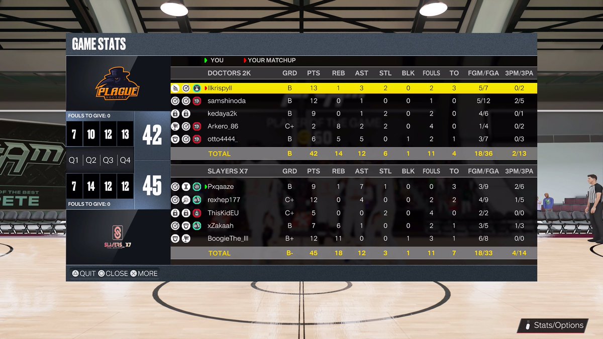 Slayers_X7's tweet photo. Grosse victoire !! Gg a @PlagueDoctors2K  @Bounce2KLeague https://t.co/YWE5AsaDmD