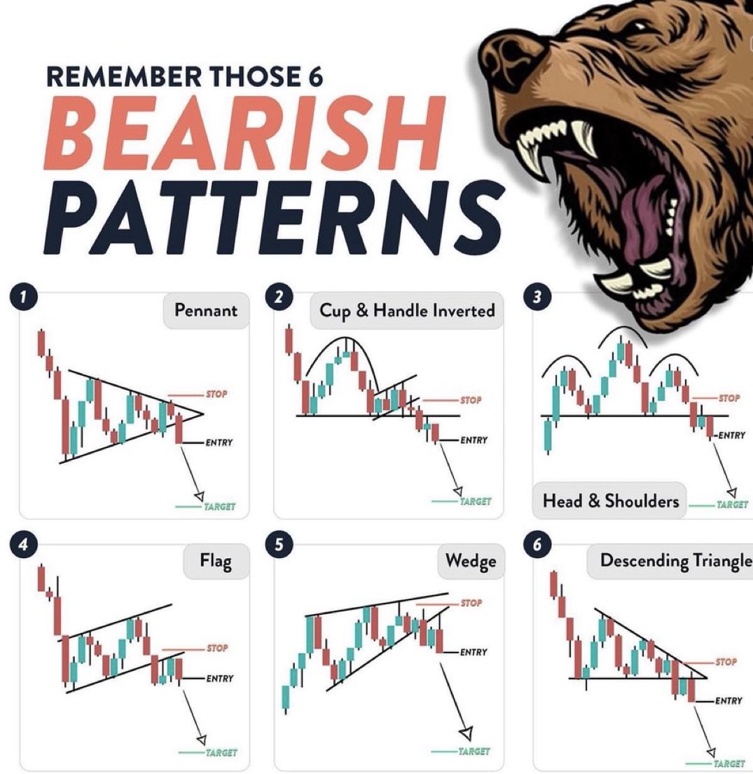 PBInvesting's tweet photo. Study these Bearish patterns to help you while shorting 🔥 https://t.co/P6qgtwrU41