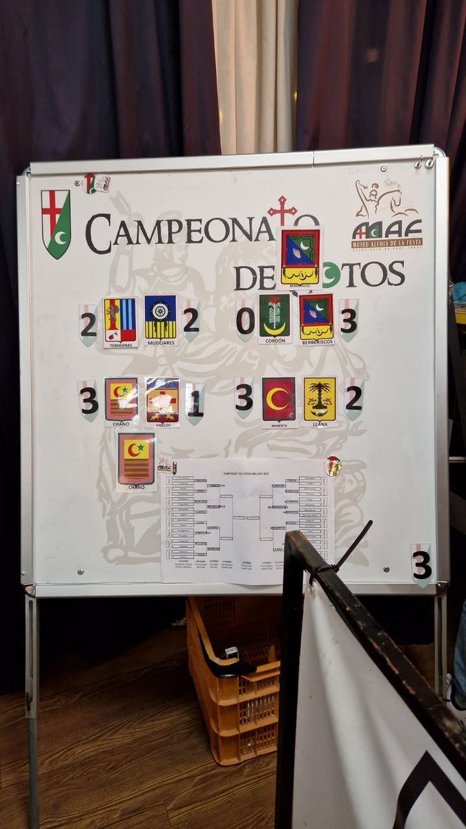 FilaMagenta's tweet photo. Victòria dels nostres representants! 🏆
Pròxima partida contra els #filaberberiscos el pròxim dilluns 17, a la #filaalcodians.
Visca la #filamagenta, i visca Sant Jordi! 🏴 https://t.co/QOaqOdw9S1