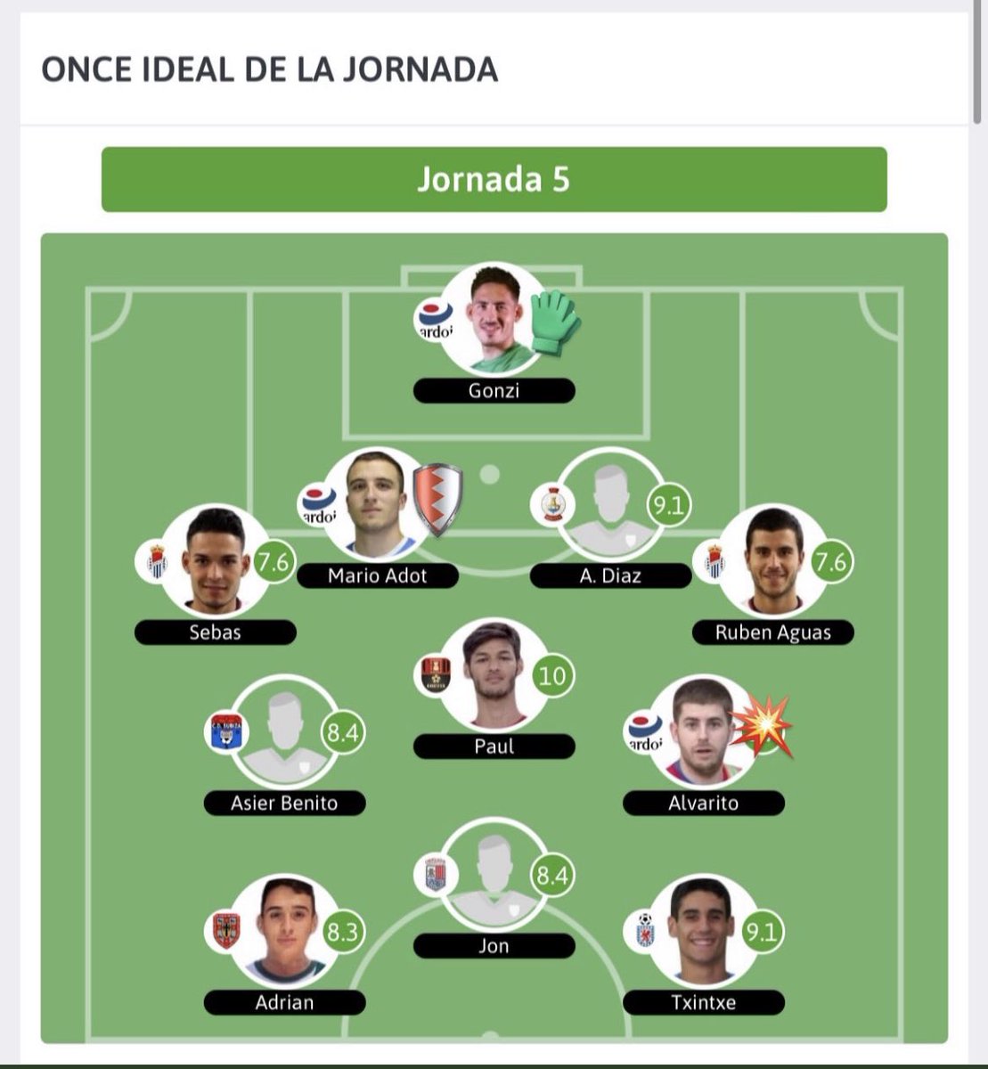 PenaSportFC's tweet photo. Dos de nuestros jugadores SEBAS y Rubén Aguas, en el once ideal de la jornada  

AÚPA PEÑA GORA PEÑA 💙 💙 🔵 🔵 https://t.co/93UsUnbxEL