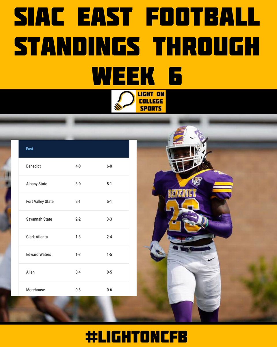 LightOnSports's tweet photo. Benedict College Leads The Way In The SIAC East Standings Through Week 6!
(📸 @GoTigers_BC @thestate )
#LightOnCFB https://t.co/Gre4YIR25z