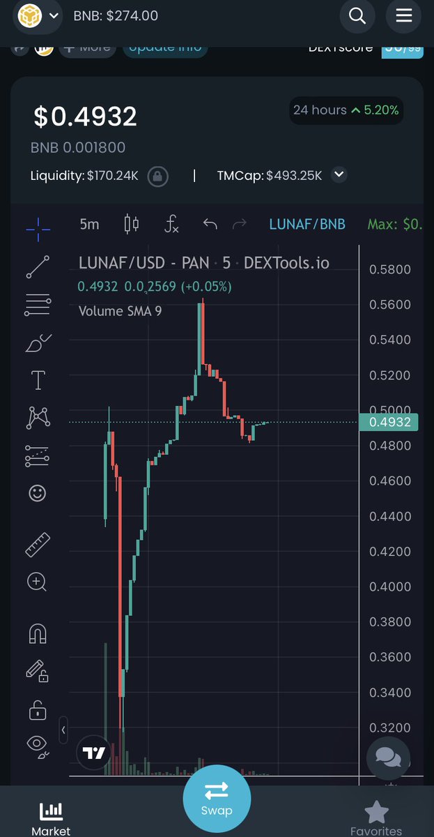 Moiz961's tweet photo. LUNAF just launchedπ₯, people are buying.
#LUNA #LunaFreaks #lunaf #altcoins #MemeContest #memecoin #Cryptocurency #Bitcoin
Please dyor. https://t.co/VYflw295A0