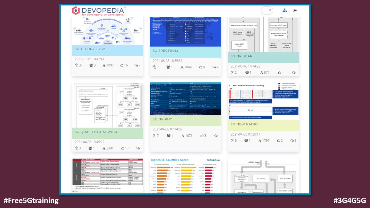 5Gtraining's tweet photo. Devopedia has some good introductory and advanced tutorials on 5G - https://t.co/VNbXfO0Mdz
#Free5Gtraining #3G4G5G #5G #5GNR #NewRadio #5GNetworks #5GTechnology #MEC #Layer1 #SBA #MAC #RLC #PDCP #Spectrum #Measurement #Signalling #PDU #BWP @devopedia https://t.co/nbWyZg0kZJ