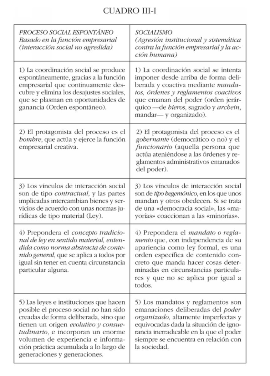 LuisMiguelValue's tweet photo. La función empresarial vs Socialismo por Jesús Huerta de Soto.

Más claro agua.

Debería de ser de obligada lectura para comprender el proceso de generación de riqueza y extracción. https://t.co/ChRCL9EM26