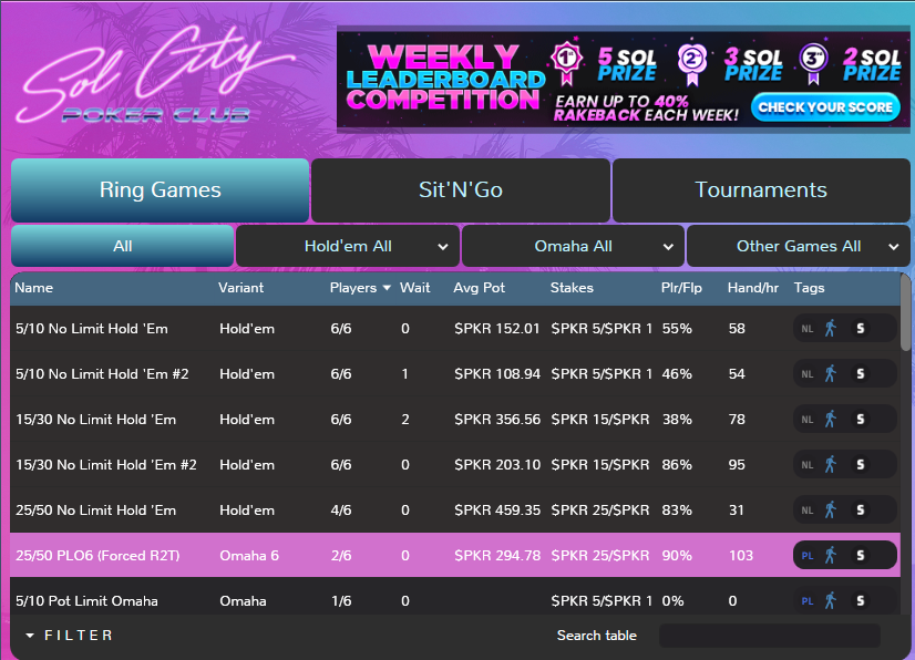 The leaderboard has reset!

That means we have a new set of names on the quest to win part of our 25 SOL Weekly Prizepool!

Seats open, Get in the action! 👇
solcitypoker.com 

#cryptopoker #pokernft #onlinepoker #solanapoker