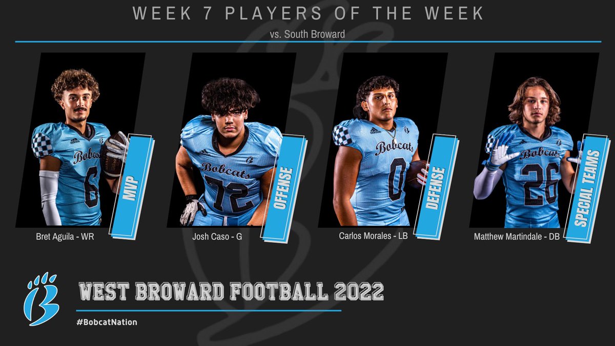 🚨Week 7 Standouts: 
MVP- Bret Aguila
Offense- Josh Caso
Defense- Carlos Morales
Special Teams- Matthew Martindale
Way to go boys! Keep it up! <a href="/WestBrowardHigh/">West Broward High</a> <a href="/aguila_bret/">Bret Aguila</a> <a href="/josh_caso/">Josh Caso</a> <a href="/carlos40219122/">Carlos Morales</a>  #wbhsfootball #team #standouts #bobcatnation